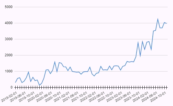 How are 'non-gaming casino' inquiries growing in popularity in the UK?